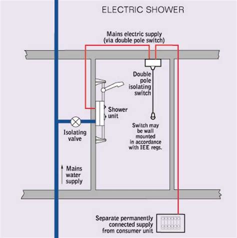 electric shower wiring diagram uk